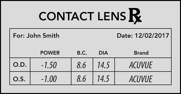 Contact Lens Prescriptions Explained