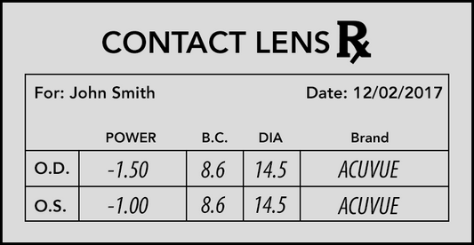 Contact Lens Prescriptions Explained